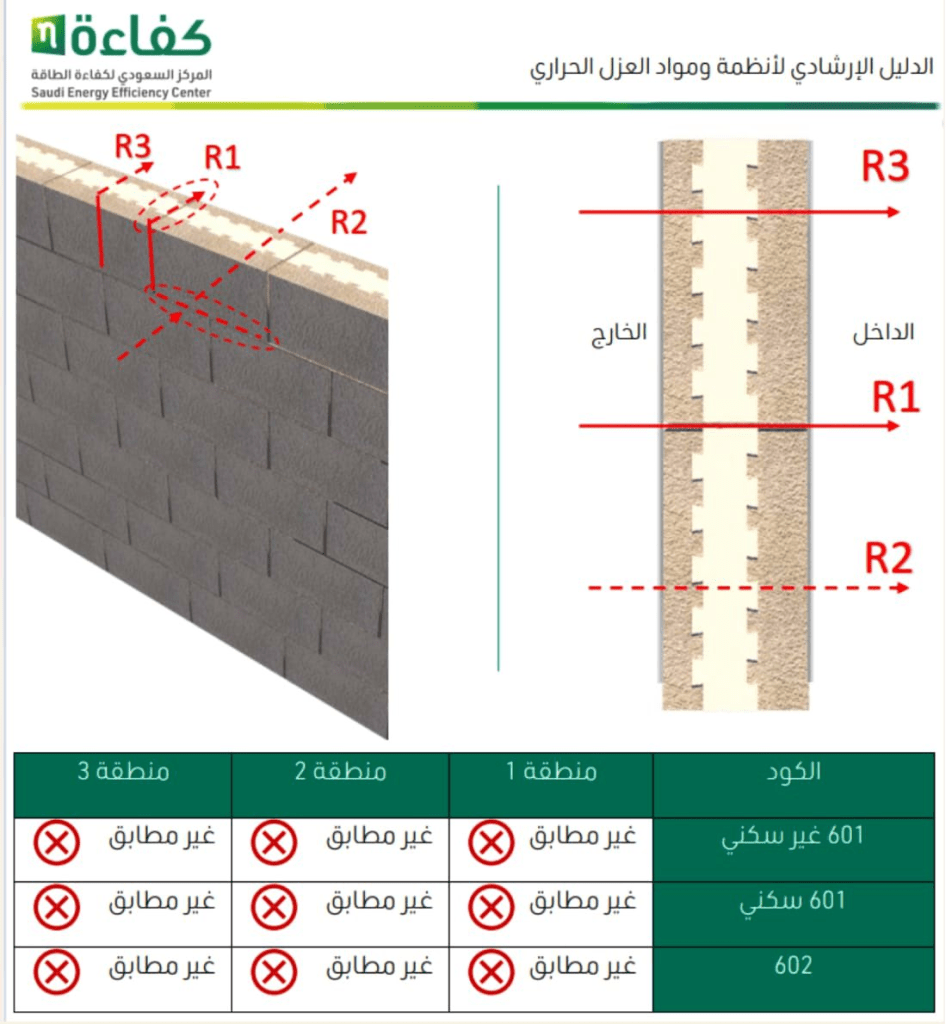 نسبة العزل للبلك الساندويتش